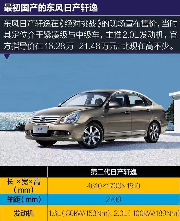 日产轩逸大众点评,很多人说日产轩逸