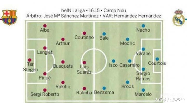 巴萨皇马国家德比5:0,绝代双骄西甲伯纳乌