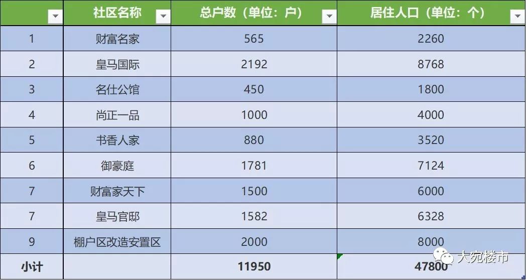 资产增值路在何方？且看南阳社区商业的财富之道