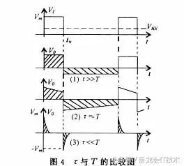 rc桥式正弦波振荡电路工作原理,rc滤波电路原理图解