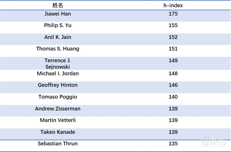 人脸识别最全图谱,人脸辨识技术世界排名