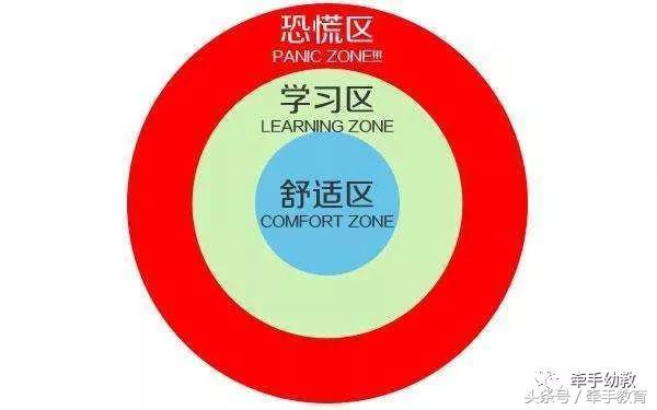 美国底层快乐教育,快乐教育真的很靠谱吗