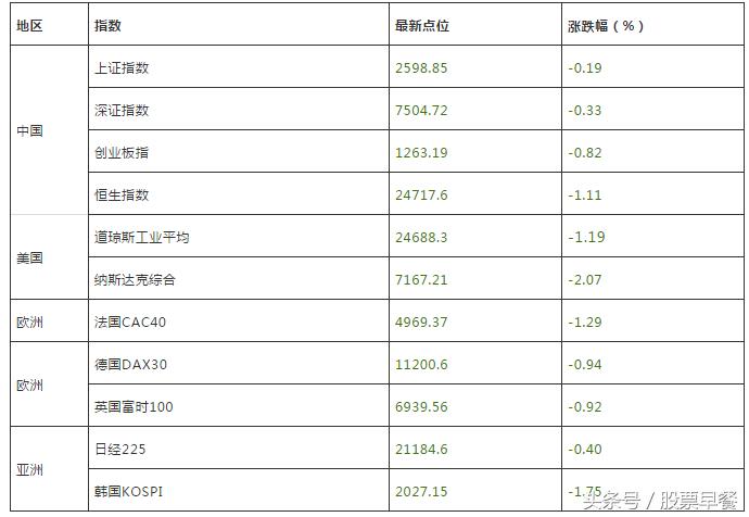 股票财经早餐2022,股市早餐