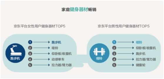 意想不到的大数据,出乎意料的数据分析
