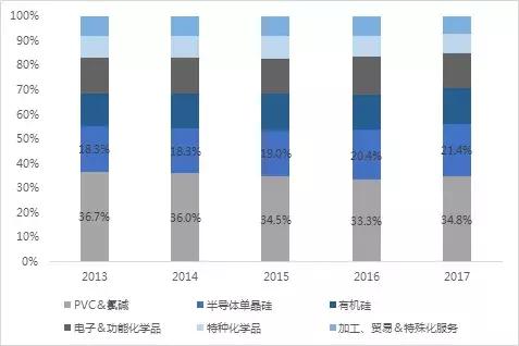 信越化学晶圆,世界硅晶圆龙头