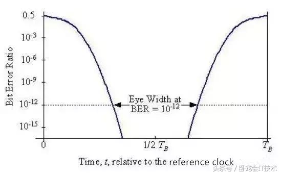 濡備綍鐞嗚В鐪煎浘,鍏充簬鐪煎浘鐨勭煡璇嗗拰鏂规硶