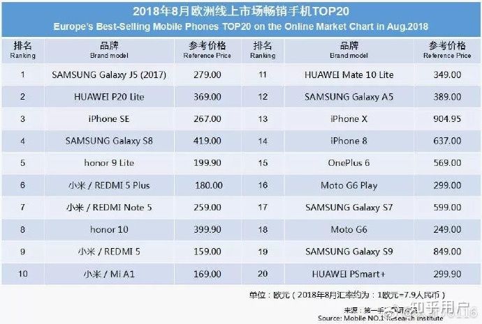 知乎网友热议华为,华为的崛起知乎