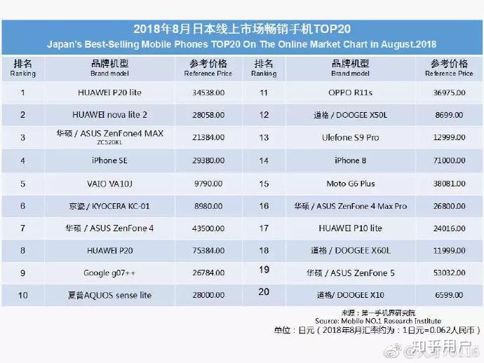 知乎网友热议华为,华为的崛起知乎