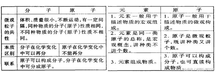 九年级化学知识清单打印版,九年级上册化学重点知识复习视频