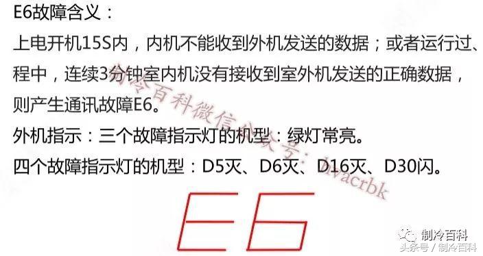 格力变频空调e6h5维修,格力空调故障代码f0家电维修网