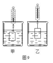 初中物理浮力应用题解题技巧,初中物理浮力知识点讲解