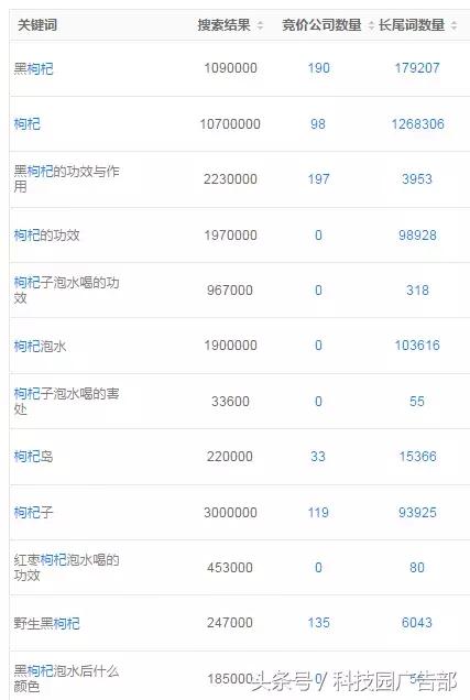 百度霸屏和关键词优化有什么区别,如何在百度推广上霸屏