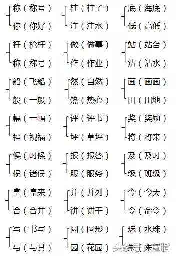部编版二年级上册单元测试题全套,部编版二年级语文上册单元知识点
