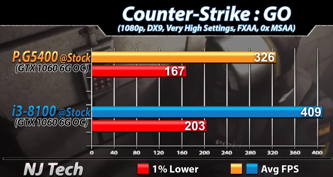 g5400处理器相当于几代i3,g5400和i34160哪个强