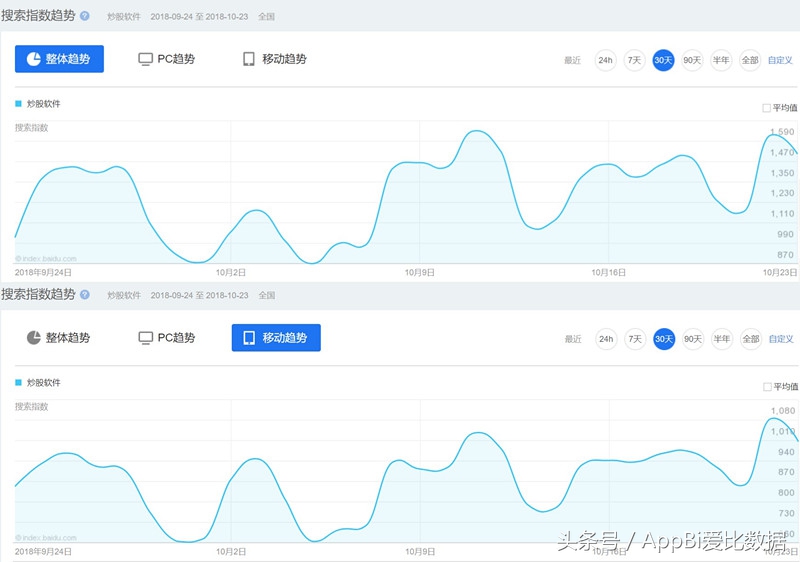股价暴跌苹果,股价大跌跌掉的钱去哪里了
