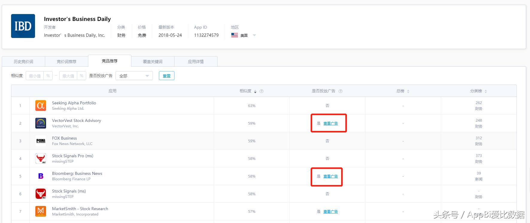 股价暴跌苹果,股价大跌跌掉的钱去哪里了