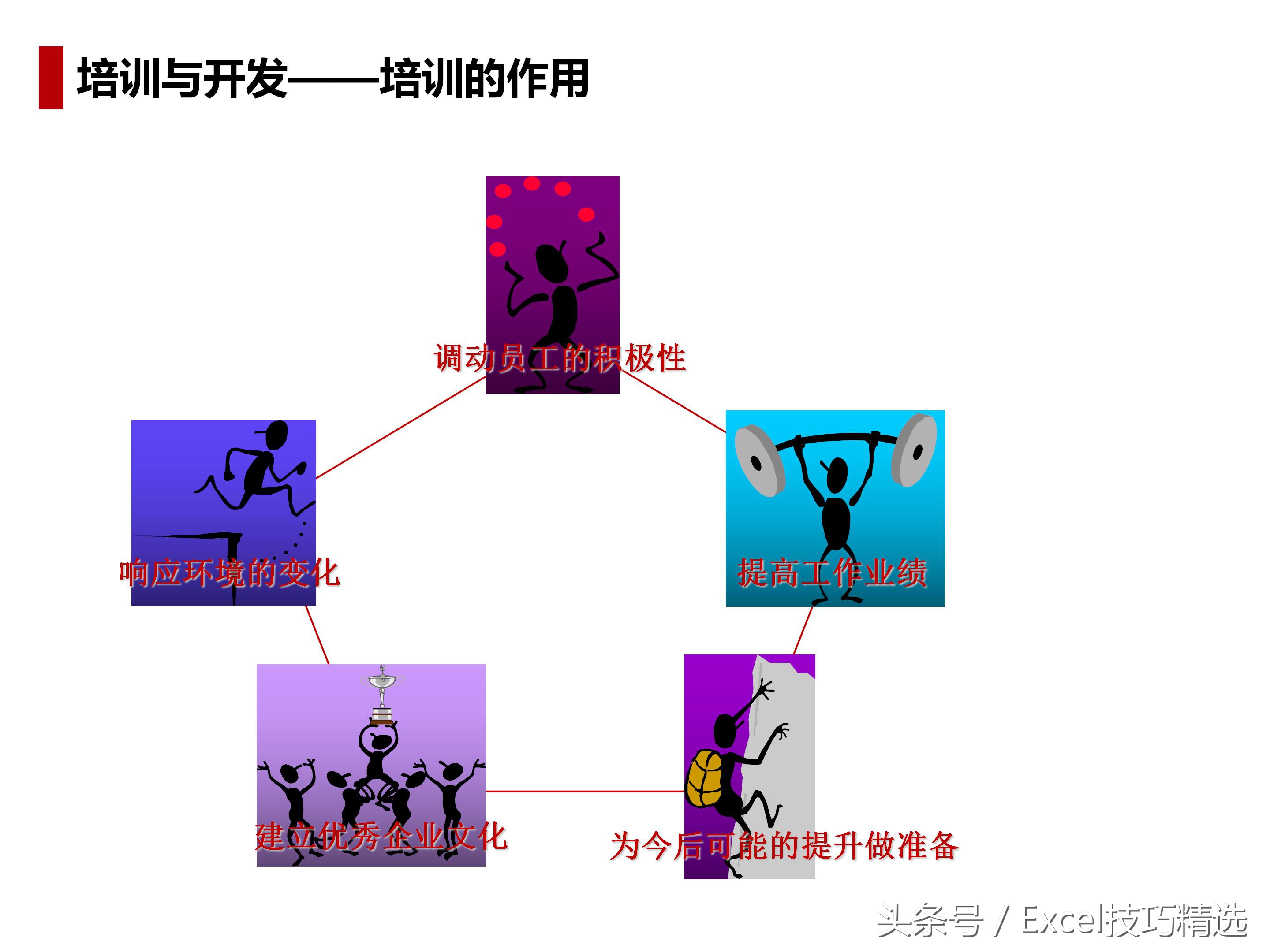 人力资源导向培训课件,人力资源六大模块ppt