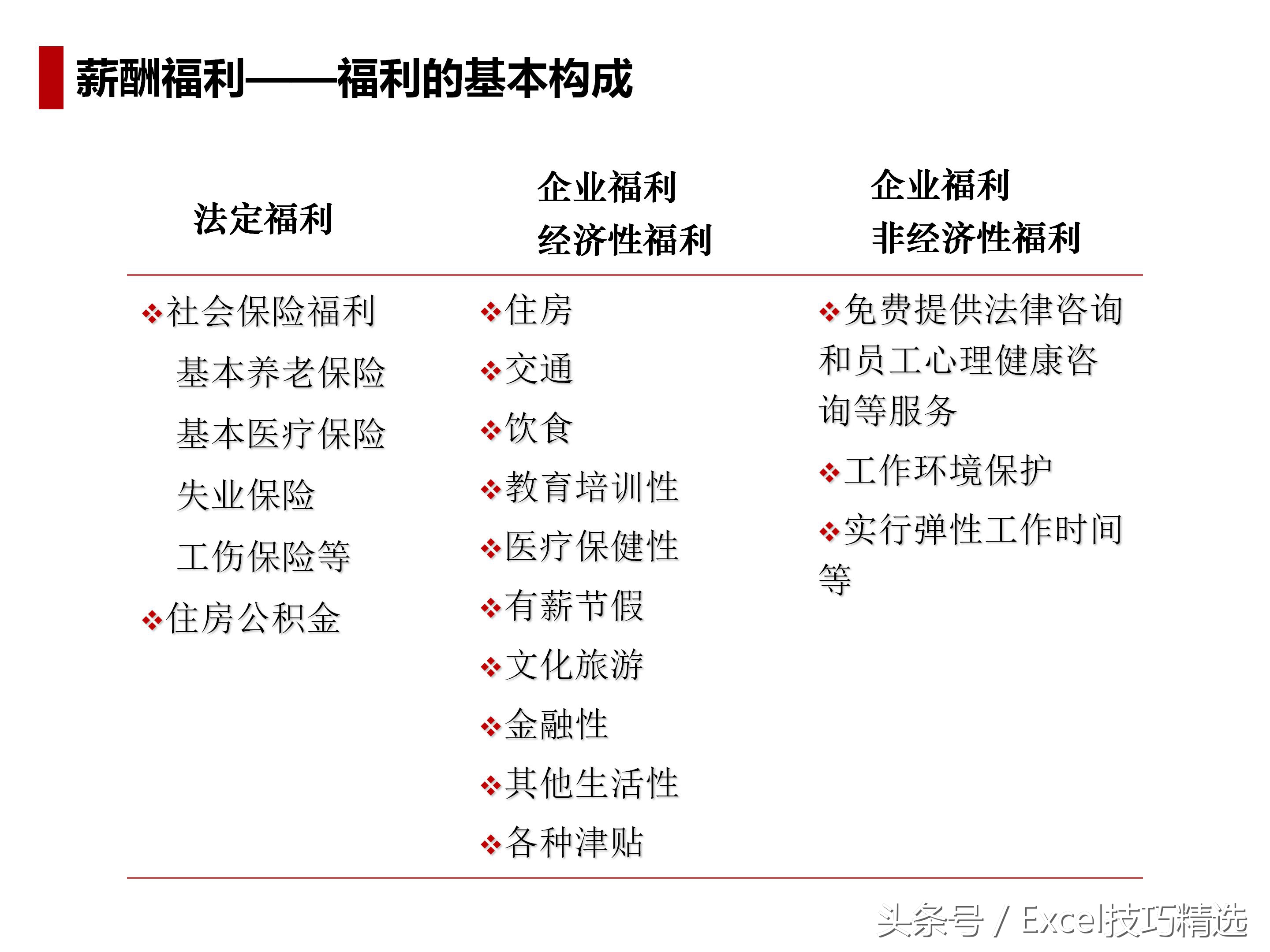 人力资源导向培训课件,人力资源六大模块ppt