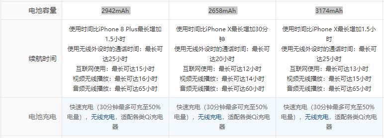 最新几款iphone对比,新iphone三款对比