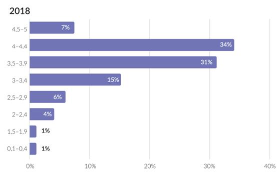 区块链破灭后的众生相,区块链众生相完整版
