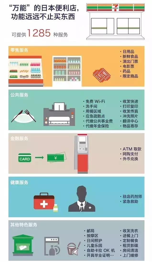 人均年利过百万，它是怎么称霸全球便利店零售的？