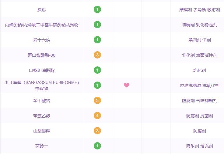 夏天闭口反反复复怎么办,清了闭口之后要怎么护理