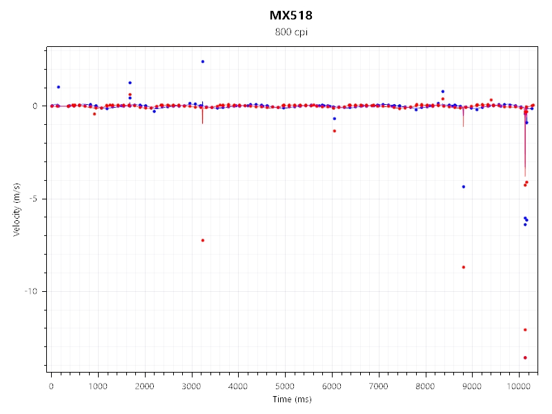罗技经典鼠标mx518复刻,罗技mx518鼠标
