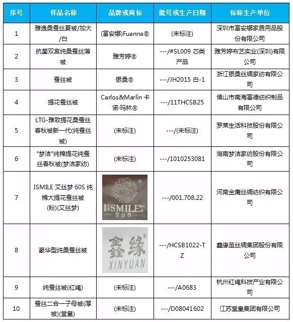 你家的蚕丝被盖着舒服吗,您家的蚕丝被脏了怎么办