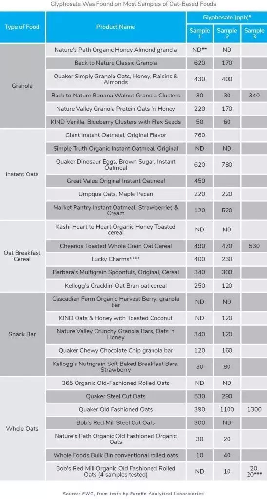 澳洲麦片是不是智商税,澳洲麦片是天然麦片吗