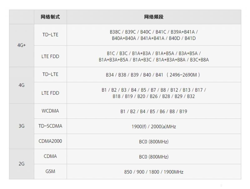 入手oppofindx6还是x6pro,oppofindx7一个月体验