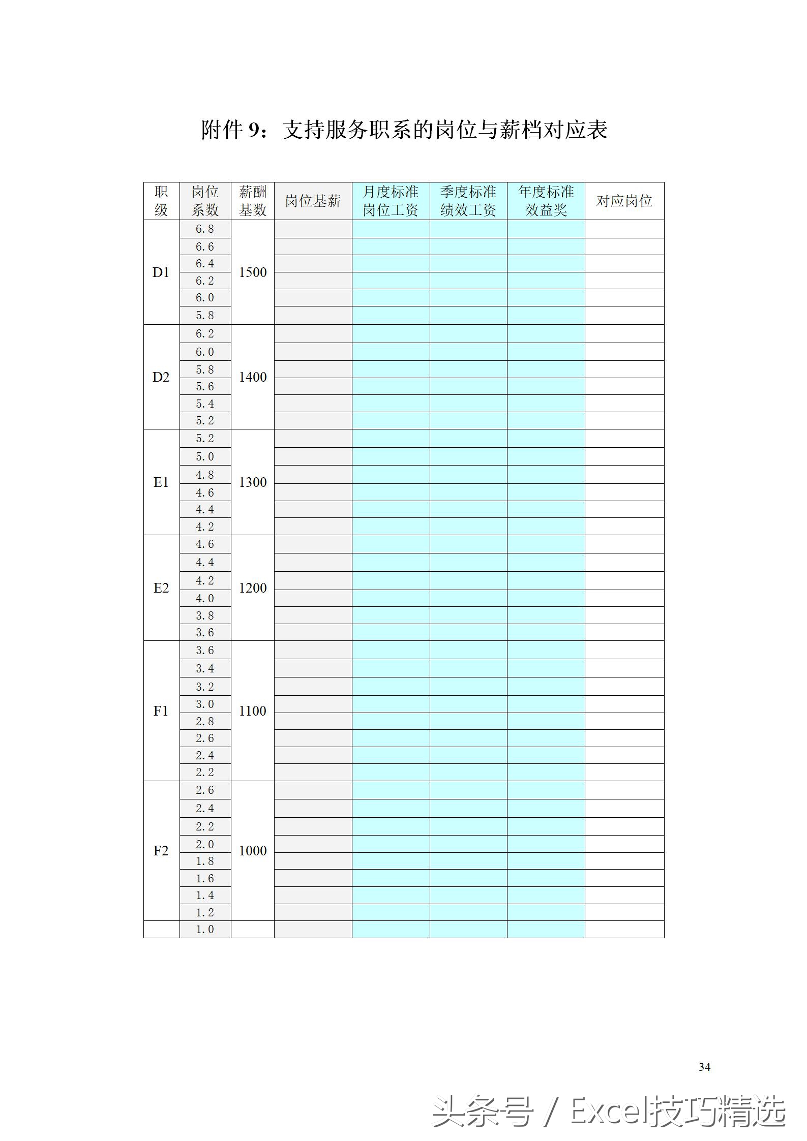薪酬体系设计实操全案pdf,薪酬架构方案模板