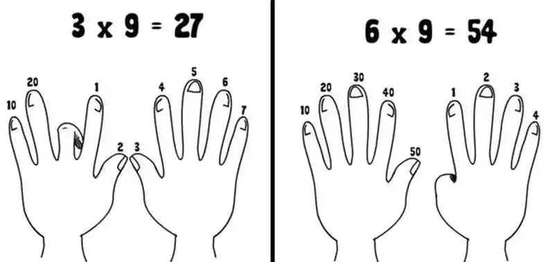 快速记忆乘法口诀的方法,如何记忆19*19乘法口诀
