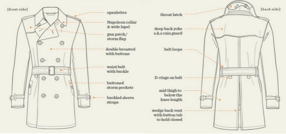 burberrylondonengland风衣,burberryblacklabel风衣