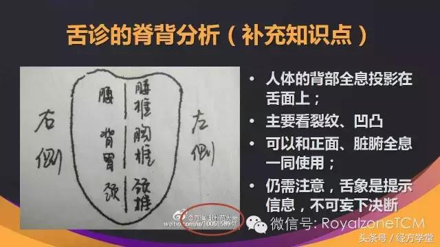经方学堂一起学习舌诊,中医舌诊视频教程第一讲