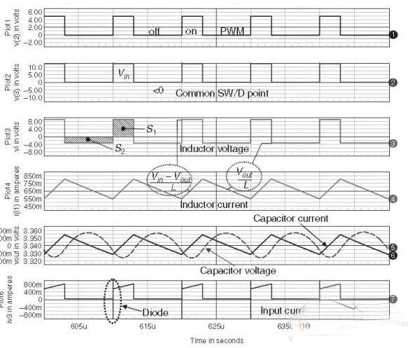buck电路尖峰电压分析,buck电路续流二极管选型