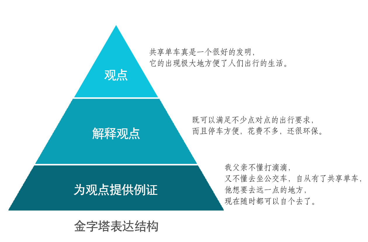 口才不好怎么刻意练习,口才不好说话不清晰怎么锻炼