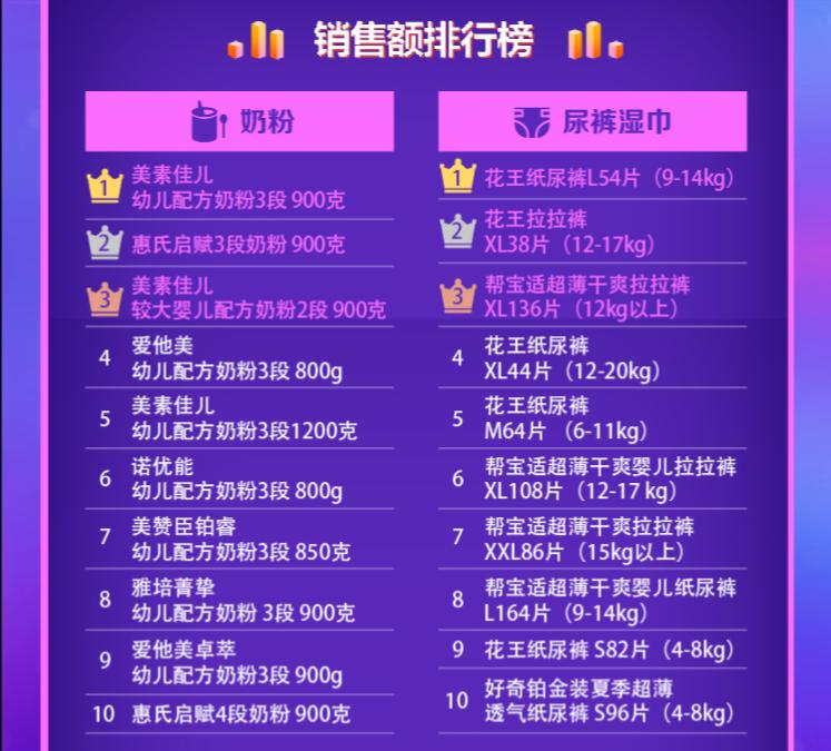 第三季度母婴商品网购排行榜,母婴必买的产品排行榜