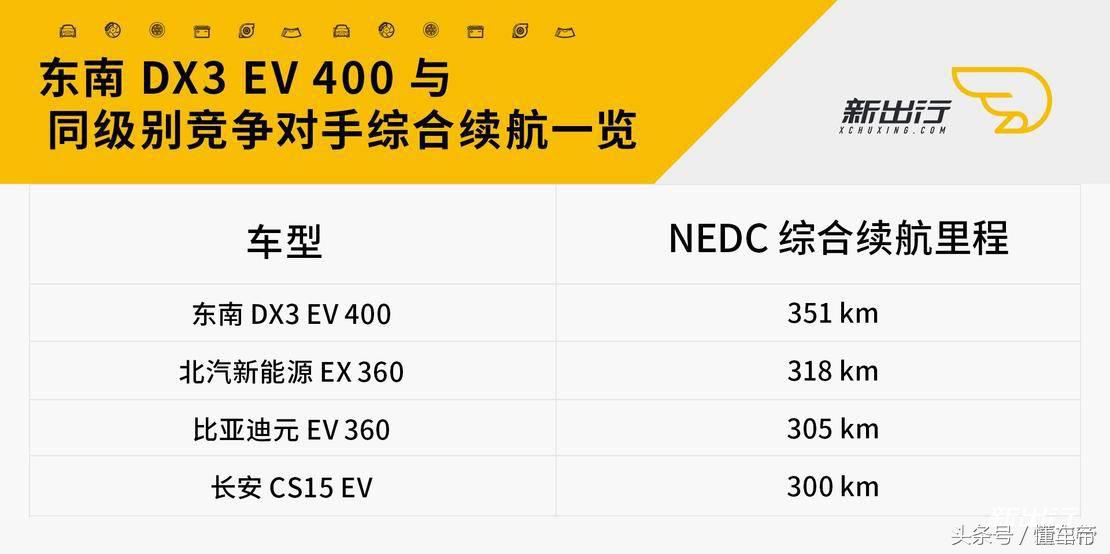 东南dx3ev400旗舰款各种功能,东南dx3ev400优缺点