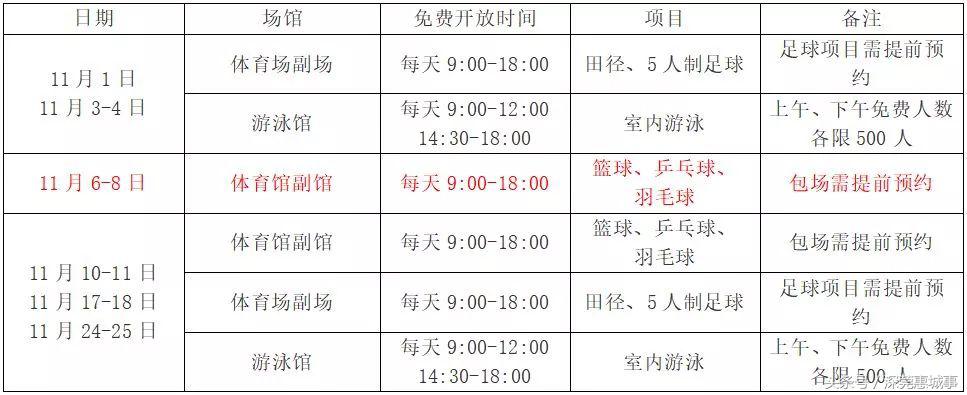 深圳市免费的健身游泳地方,深圳市免费健身游泳场地