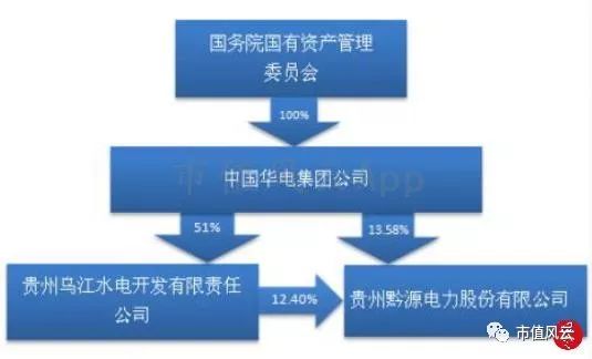 风云君独立审计｜水电行业巡礼之黔源电力：变化难测皆因水