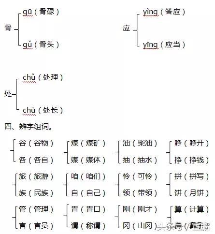 部编版三年级上册知识,部编版三年级上册语文期中知识点