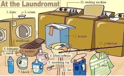 英语老师分享：34张图让孩子记住英语中所有生活词汇！太实用了！