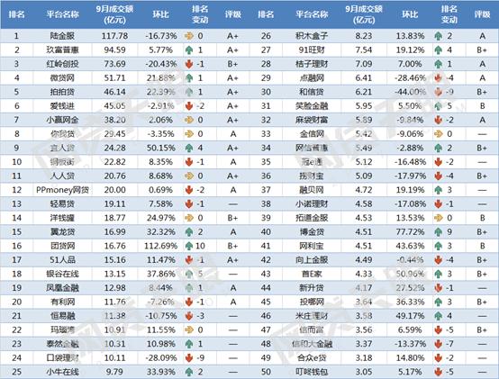 网贷额度前十名,2021正规网贷平台前10名