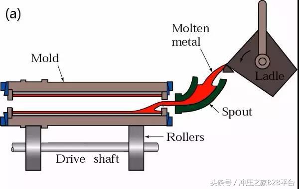 传统金属材料成型工艺流程图,材料成型工艺