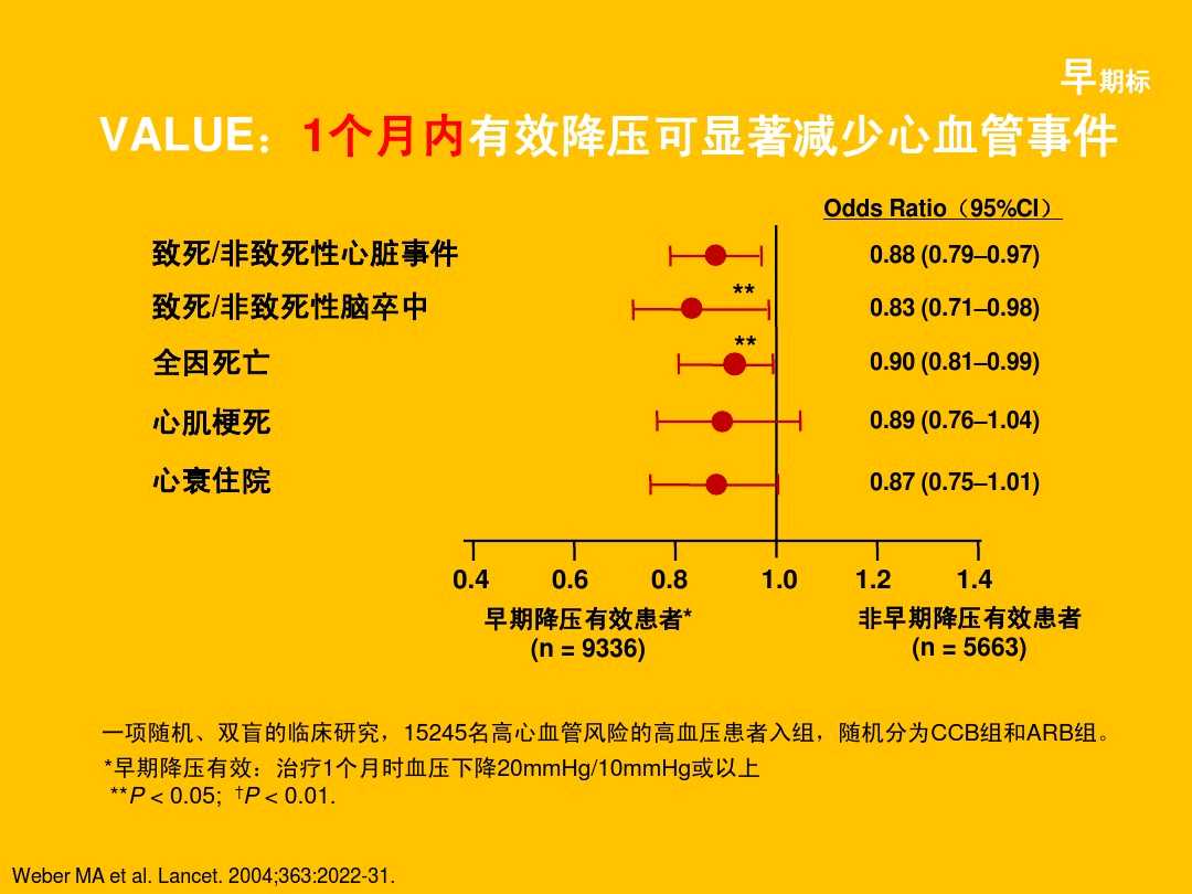 高血压保健小口诀,高血压口诀16字