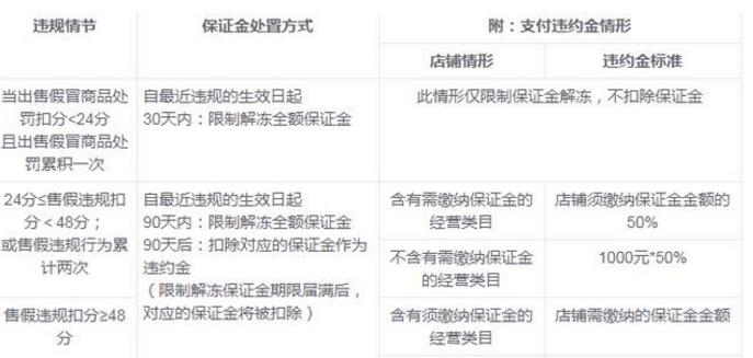 nikeadidas事件,nikeadidas假店