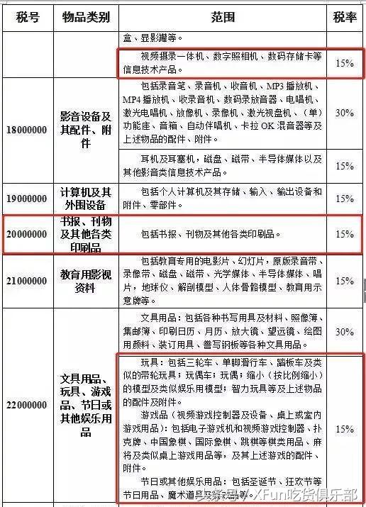 海关税要取消吗,2016年海关税率调整