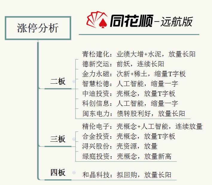 龙虎榜龙头股复盘,龙虎榜揭秘机构今日买入这20股