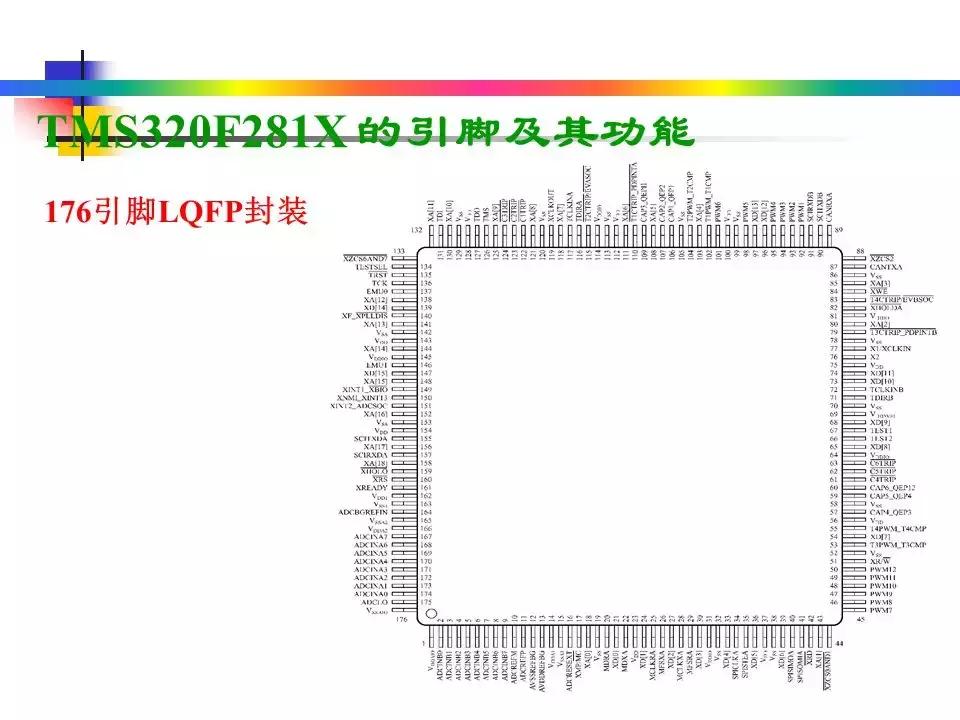 专用运动控制dsp芯片,运动控制系统应用及实例解析