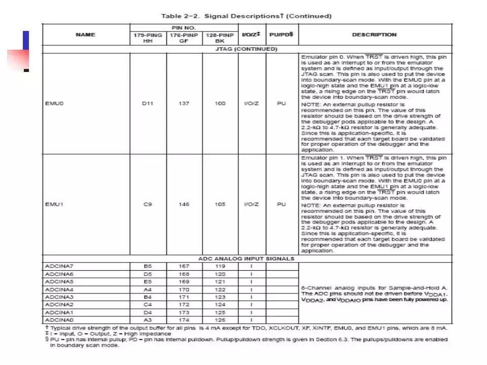 专用运动控制dsp芯片,运动控制系统应用及实例解析